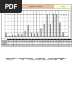 Manpower Histogram