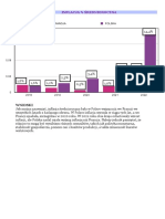 Inflacja % Średnioroczna