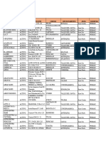 Listado de estaciones de servicio Primax en Colombia con dirección y ciudad