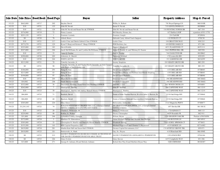Columbia County Property Transfers 52 To 58 PDF Real Property Law