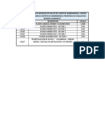 Anexo 9 Listado de Planos de Equipamiento PDF