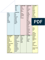 Critérios Clínicos PDF