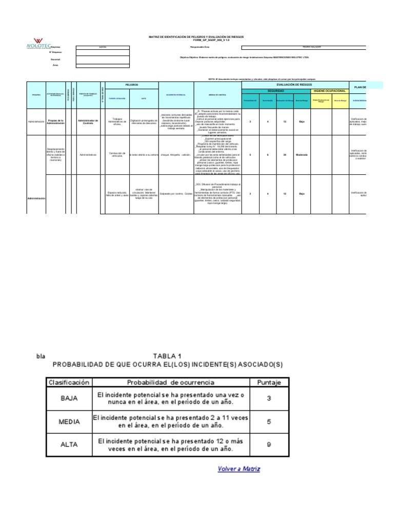 Matriz de Riesgos y Medidas de Control | PDF | Higiene Ocupacional ...