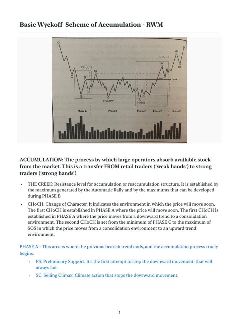 Wyckoff Accumulation Phases Explained | PDF | Market Trend | Market ...