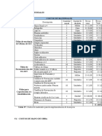 Costos de Materiales