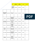 Base de Empresas Con Pocos Postulantes