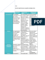 Planeamiento Del Capital Humano y La Gestión Estratégica de Las Compensaciones