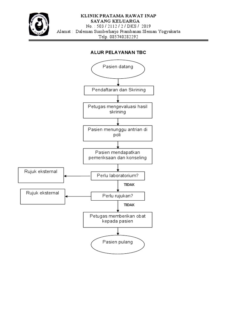 Alur Pelayanan TB | PDF