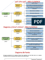 Diagramas - Trabajo 3