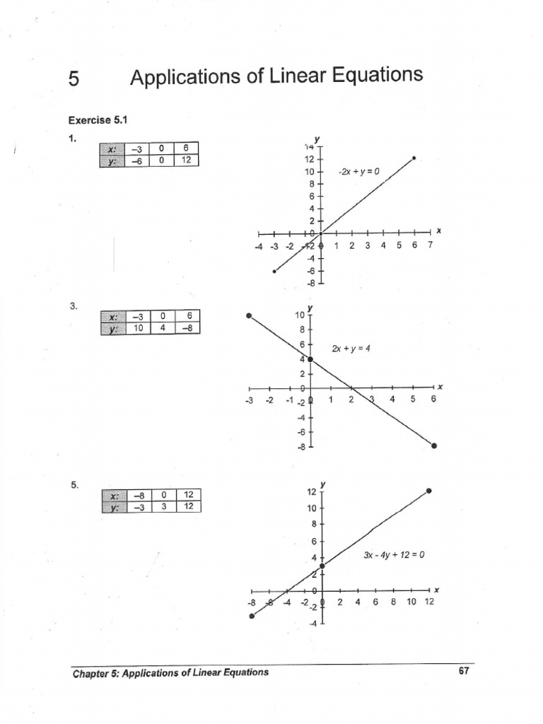 5-Linear Equations PDF | PDF