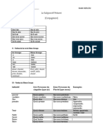 Conjugaison Du Subjonctif Présent