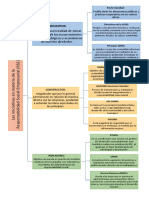 Sostenibilidad Empresarial