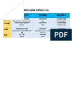 Indefinite Pronouns Printed PDF