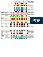 Tabla Periódica de Contratos Civiles PDF