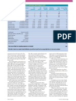 A320 Flight Hour (FH) Airframe and Component Maintenance Costs