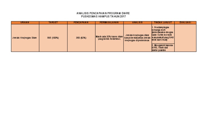 Analisis Program Diare Puskesmas 2017 | PDF