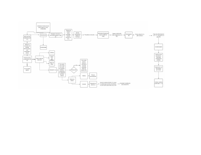Diagrama de Flujo PDF | PDF
