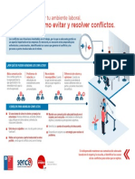 Resolucion de Conflictos - Infografia Carta PDF