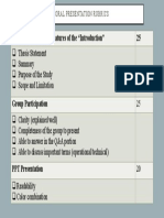 Oral Presentation Rubric Criteria