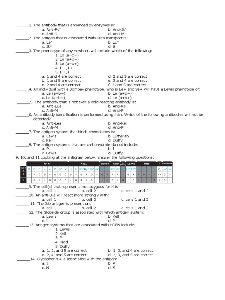 Whitlock Chapter 7 Other Blood Group System | PDF