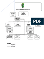 Struktur Organisasi SMKN 3 Tjs