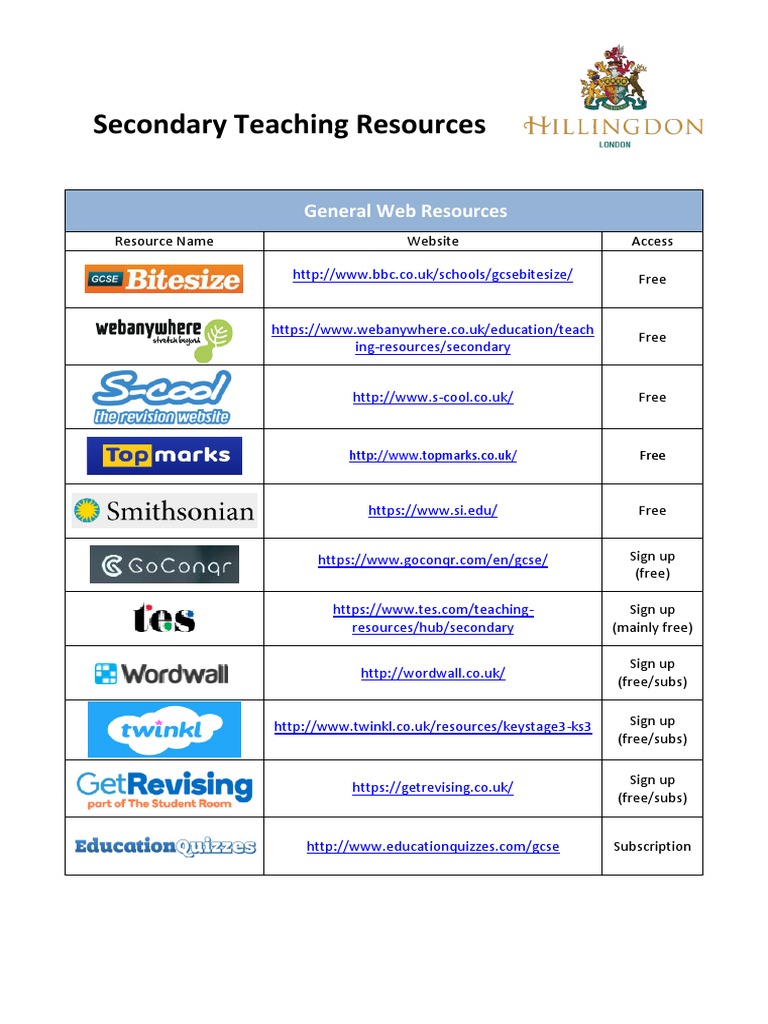 Secondary Teaching Resources (1) PDF