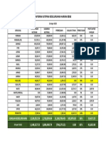 Laporan Kutipan 26 April 2023 PDF