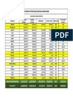 Laporan Kutipan 30 April 2023 Closing Updated PDF