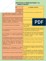 Cuadro Comparativo de La Teoría de Piaget y La Teoría Vygotsky