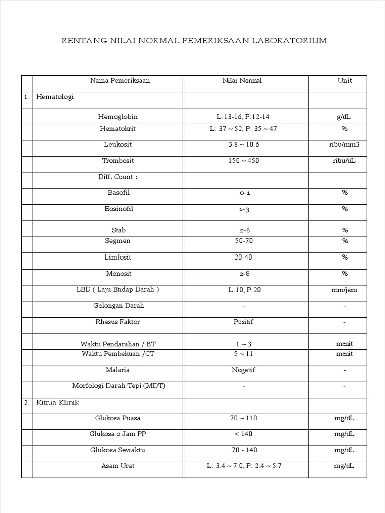Pdf rentang nilai normal pemeriksaan laboratorium compress pdf
