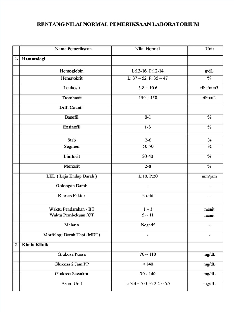 PDF Rentang Nilai Normal Pemeriksaan Laboratorium - Compress | PDF