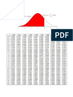 Table of Normal Distribution