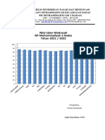 Nilai Ujian Madrasah MIMDA 2021-2022