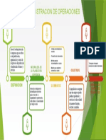 Administración de Operaciones: Definición, Elementos y Ventajas del Control de Producción