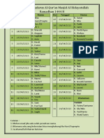 Daftar Takjil Tadarus