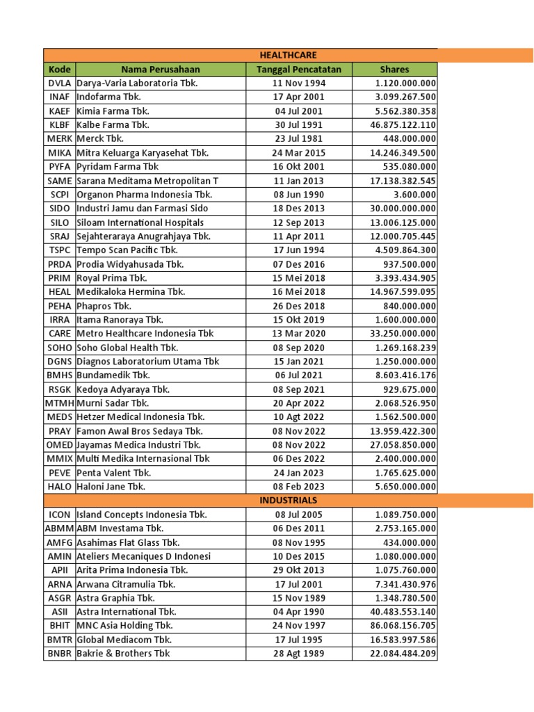 Saham Perusahaan Pengelolaan Sampah yang Melonjak, Daftar Perusahaan Daur Ulang di BEI
