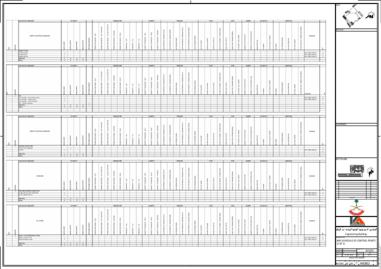 Rh1961EbTdMg802Bms Schedule of Control Points (2 of 5) PDF