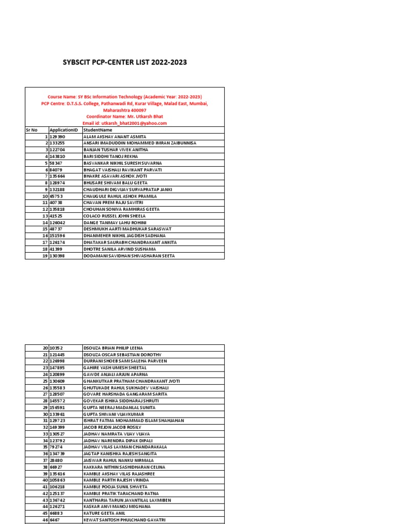 Sybscit PCP Center List 2022-23 PDF | PDF