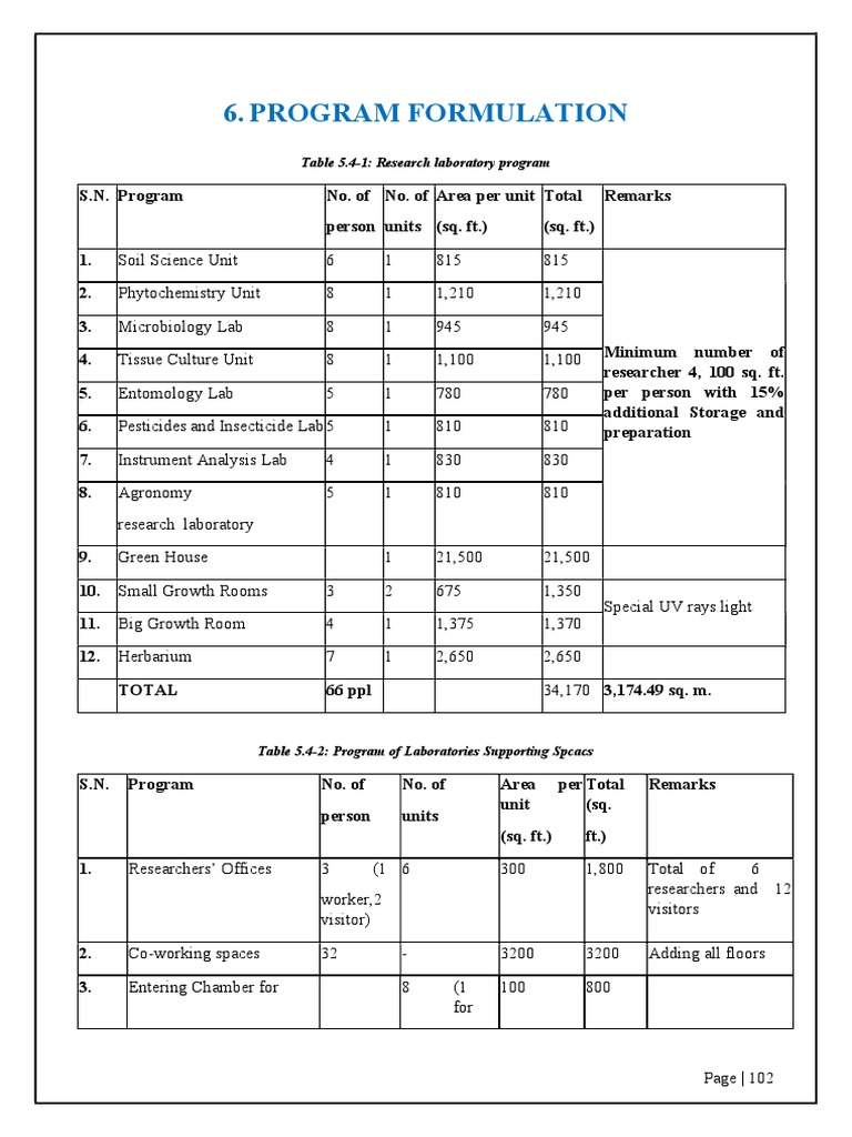 Program Formulation | PDF | Public Toilet | Laboratories