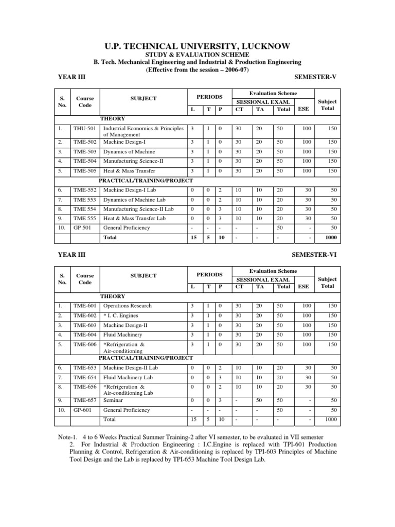 Evaluation Scheme Mechanical Engg. PDF Machines Mechanical