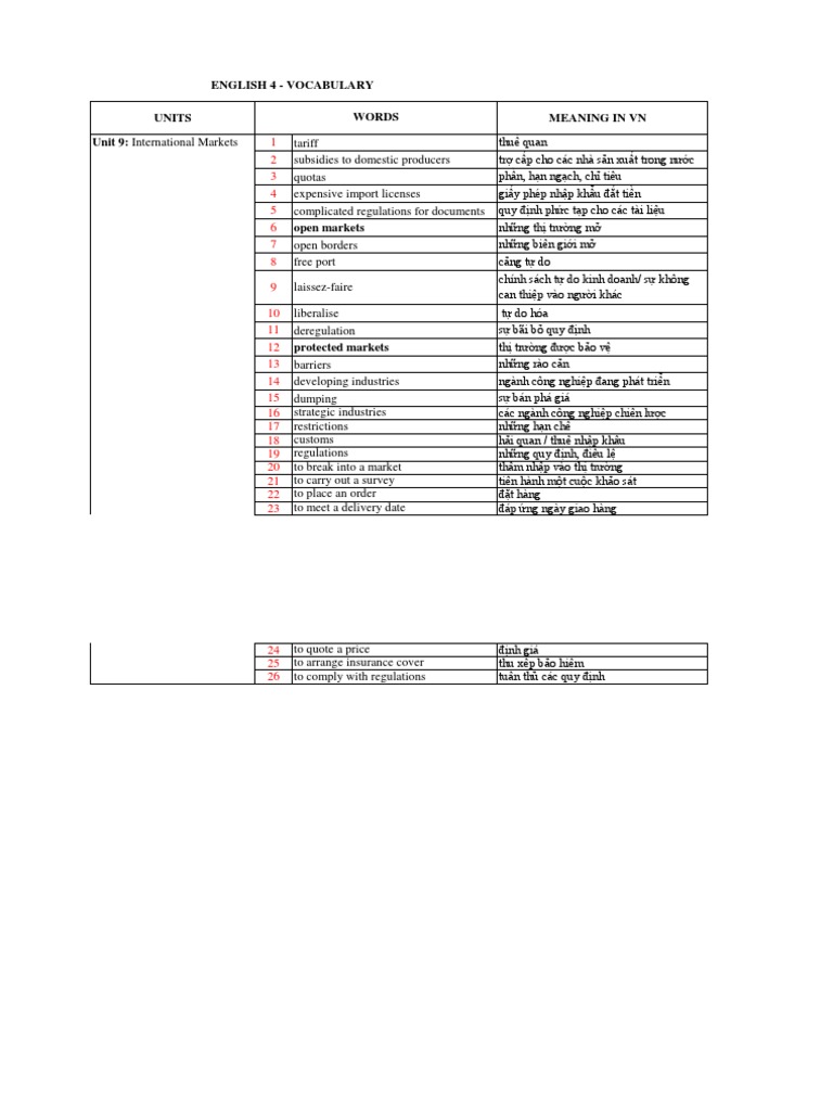 English 4 Vocabulary Words PDF