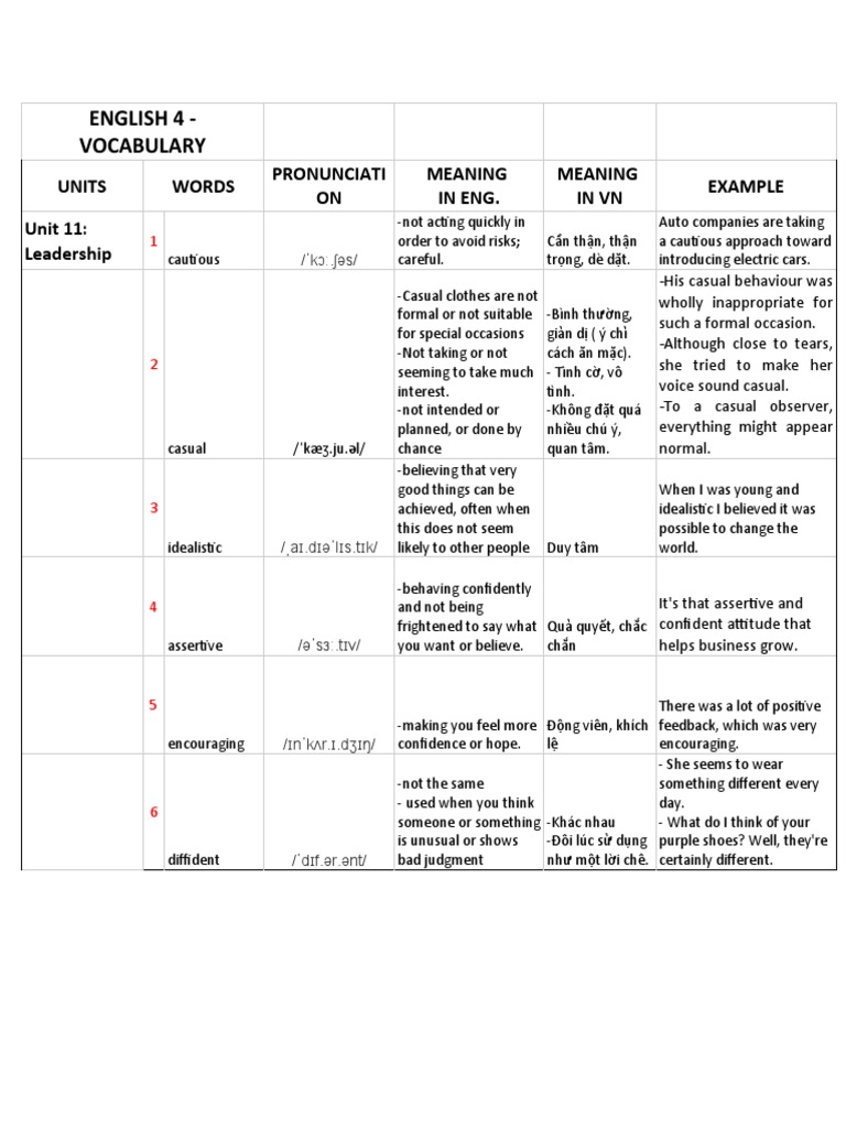 english-4-vocabulary-units-words-pronunciati-on-meaning-in-eng