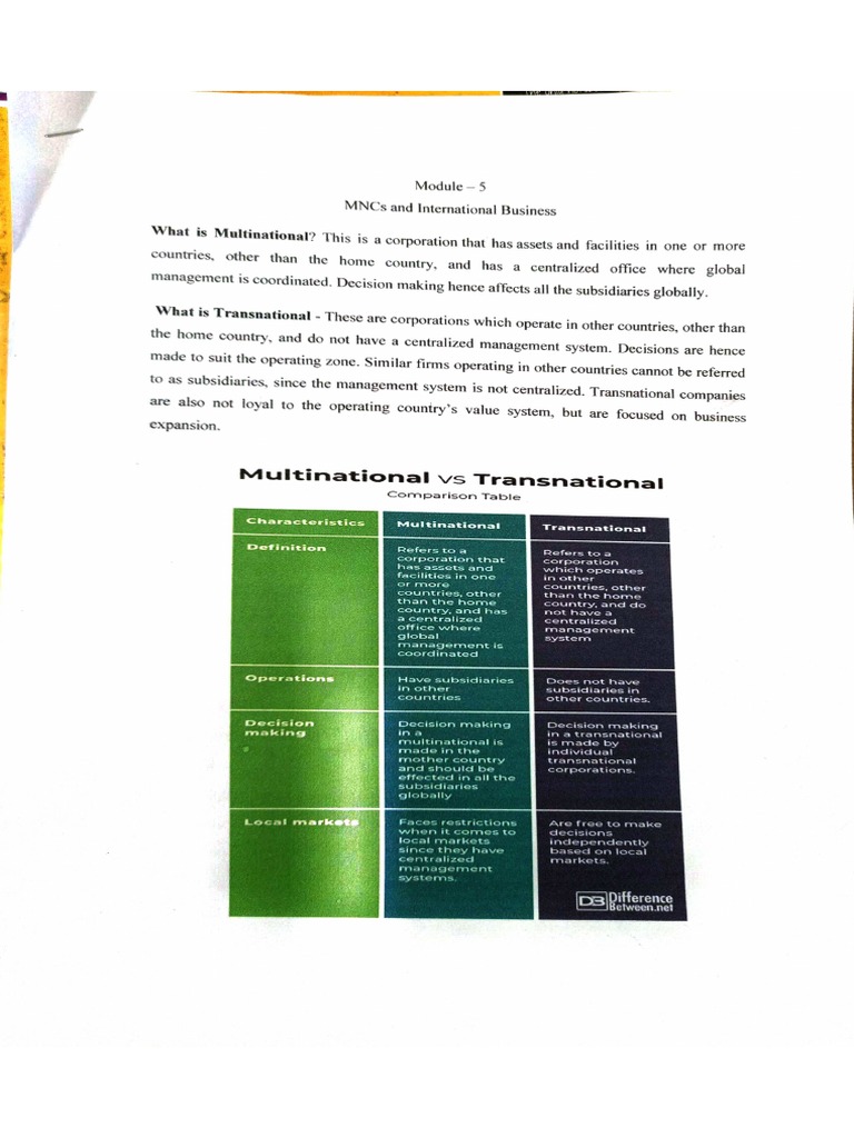 Module 5 International Business PDF | PDF