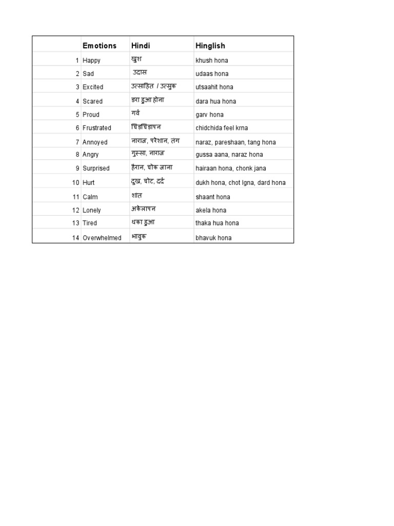 Emotion Chart PDF | PDF