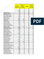 +460 KDP Low Content Book Niches