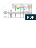 Load Chart Know Industrial Engineering