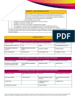 Summary of Detail (APM) (OGJX02PC01) PDF