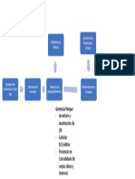 Diagrama de Flujo de Informacion de Las Ventas Del Producto Invierno PDF