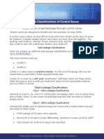 Valve Leakage Classifications Overview