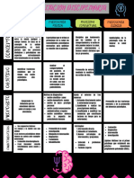 Cuadro Comparativo Salud M PDF